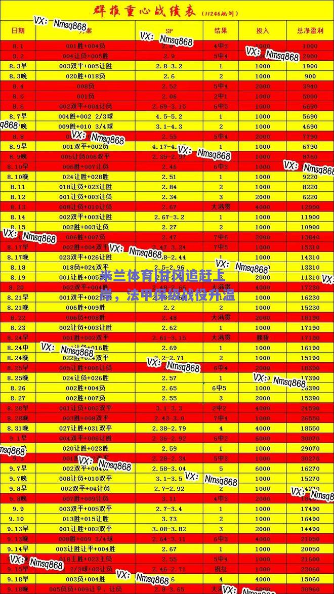 米兰体育|甘冈追赶上岸，法甲保级战役升温