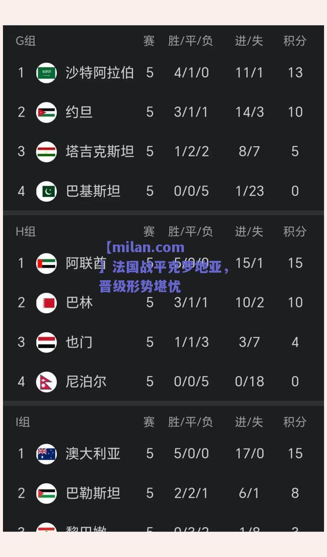 【milan.com】法国战平克罗地亚，晋级形势堪忧  第1张