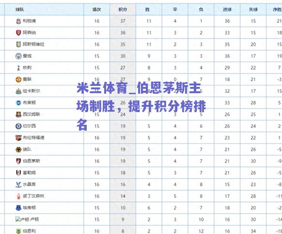 米兰体育_伯恩茅斯主场制胜，提升积分榜排名  第1张