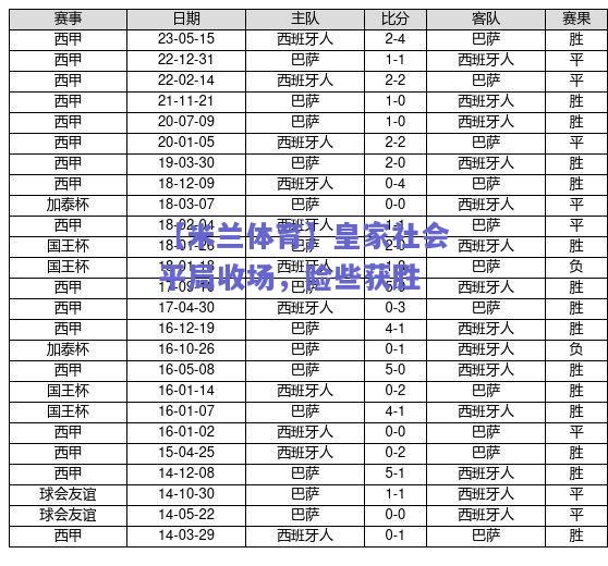 【米兰体育】皇家社会平局收场，险些获胜  第1张