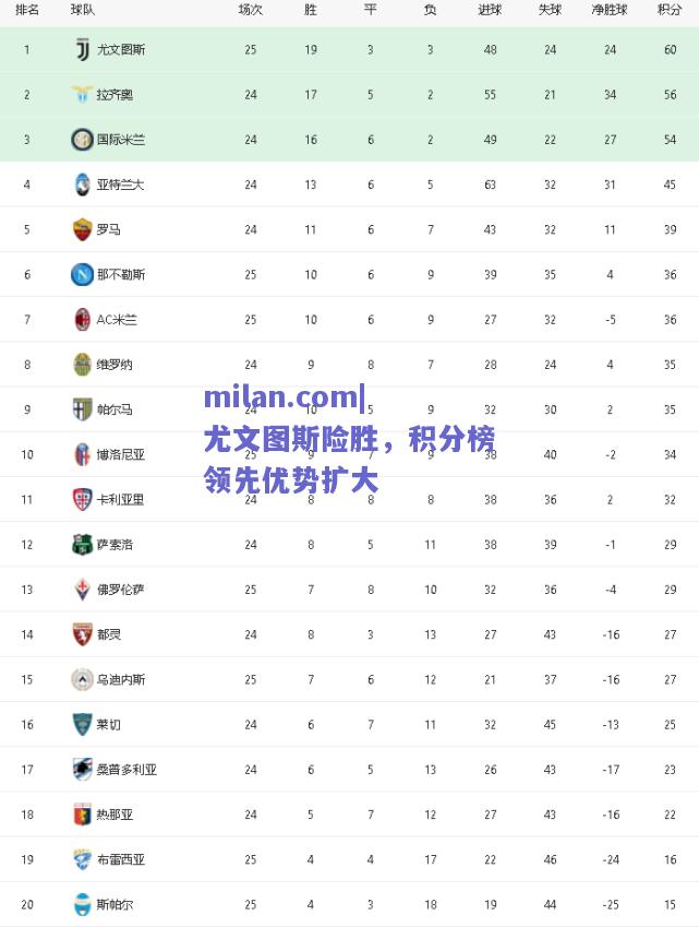 milan.com|尤文图斯险胜，积分榜领先优势扩大  第1张