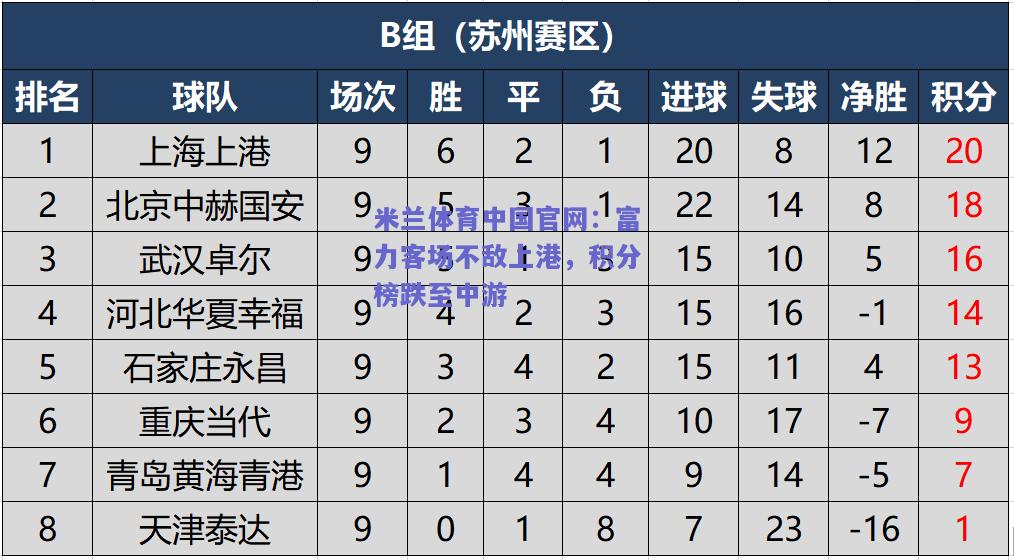 米兰体育中国官网：富力客场不敌上港，积分榜跌至中游  第1张