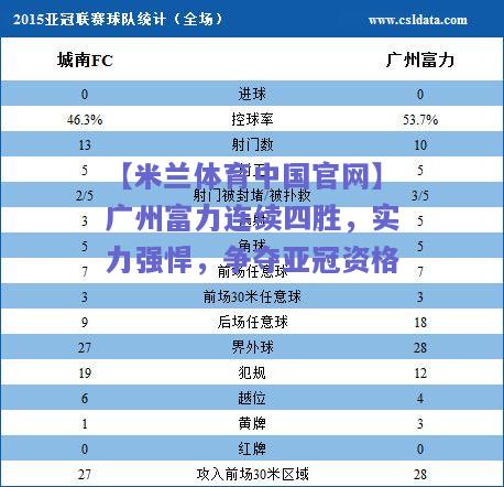 【米兰体育中国官网】广州富力连续四胜，实力强悍，争夺亚冠资格