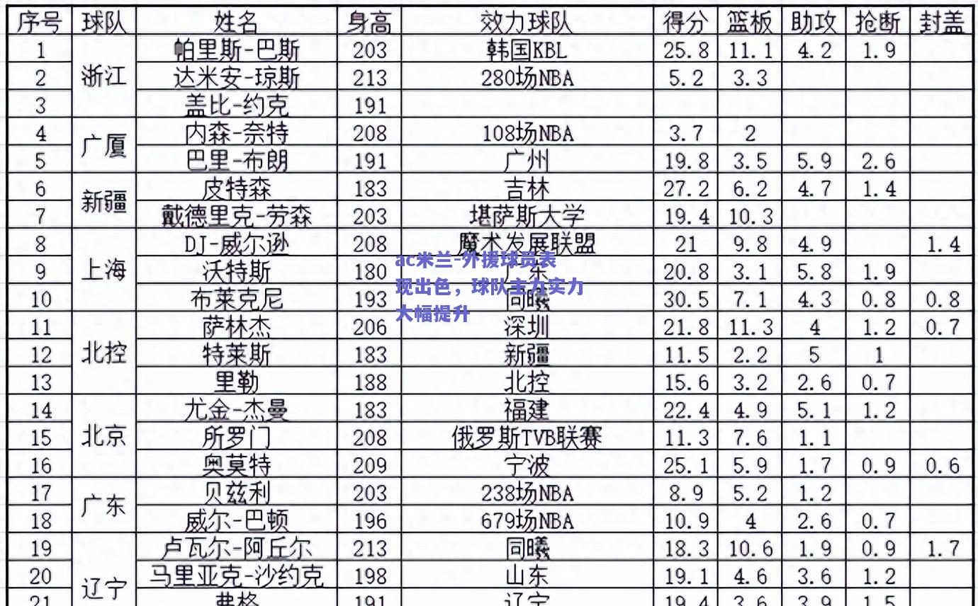 ac米兰-外援球员表现出色，球队主力实力大幅提升